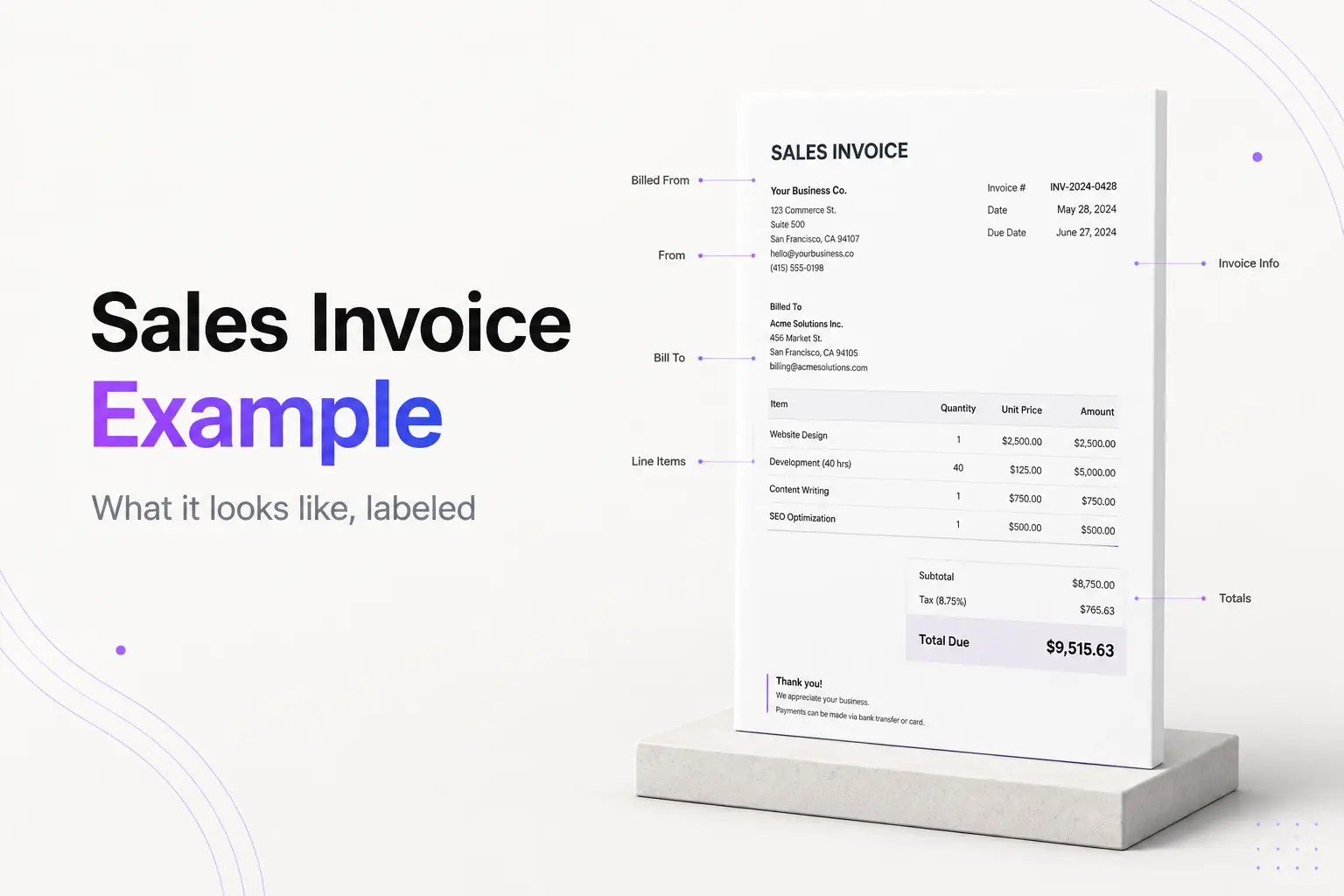 A labeled sales invoice example showing the header, bill-to block, itemized lines, and totals